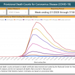 Update: Great News About COVID-19